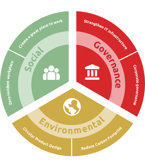 ESG symbool